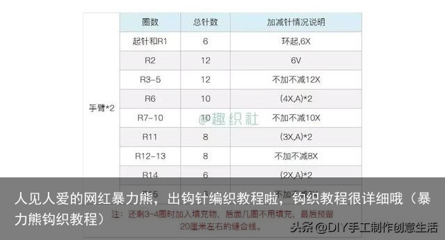 人见人爱的网红暴力熊，出钩针编织教程啦，钩织教程很详细哦（暴力熊钩织教程）