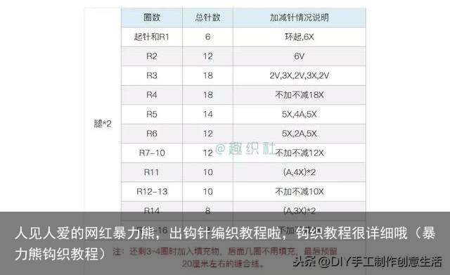 人见人爱的网红暴力熊，出钩针编织教程啦，钩织教程很详细哦（暴力熊钩织教程）