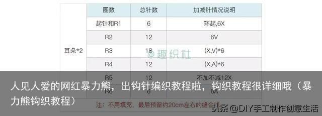 人见人爱的网红暴力熊，出钩针编织教程啦，钩织教程很详细哦（暴力熊钩织教程）