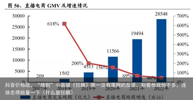 抖音价格战，“烧到”小县城