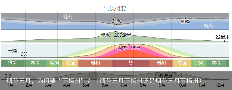 烟花三月，为何要“下扬州”？（烟花三月下扬州还是烟花三月下扬州）