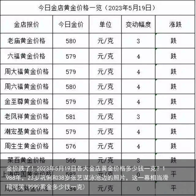 金价跌了！2023年5月19日各大金店黄金价格多少钱一克？(9999黄金多少钱一克)