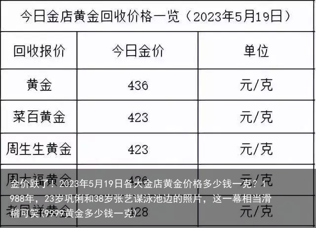 金价跌了！2023年5月19日各大金店黄金价格多少钱一克？(9999黄金多少钱一克)