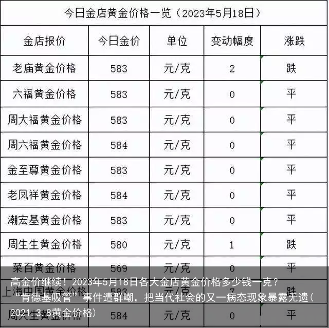 高金价继续！2023年5月18日各大金店黄金价格多少钱一克？