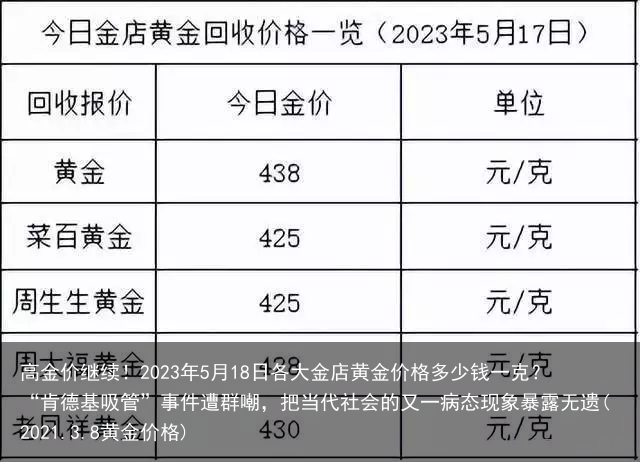 高金价继续！2023年5月18日各大金店黄金价格多少钱一克？
