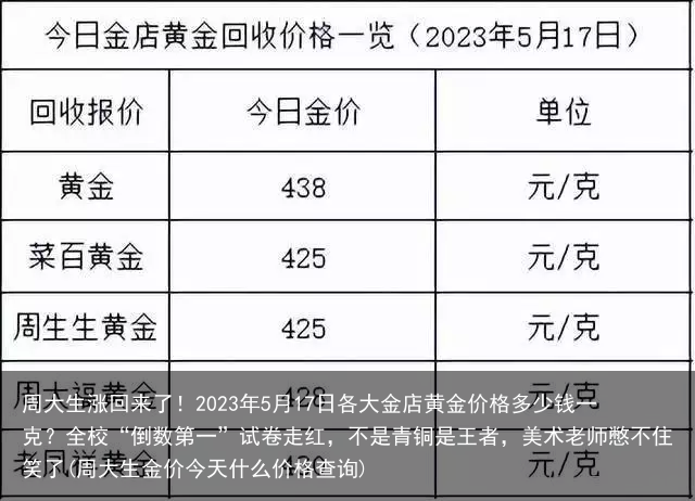 周大生涨回来了！2023年5月17日各大金店黄金价格多少钱一克？(周大生金价今天什么价格查询)