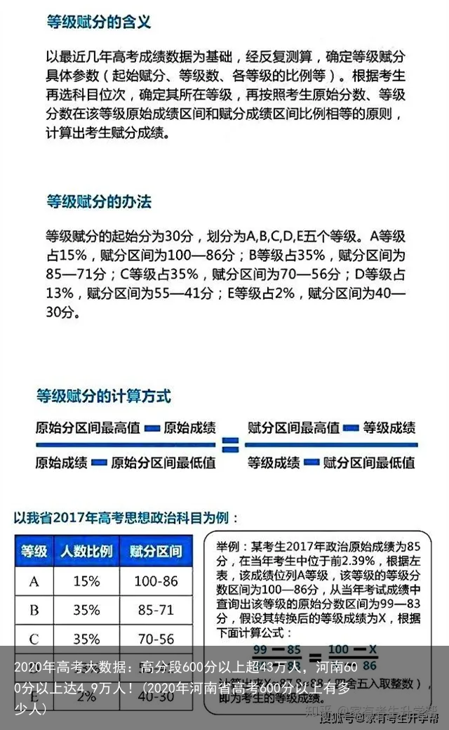 2020年高考大数据：高分段600分以上超43万人，河南600分以上达4.9万人！(2020年河南省高考600分以上有多少人)