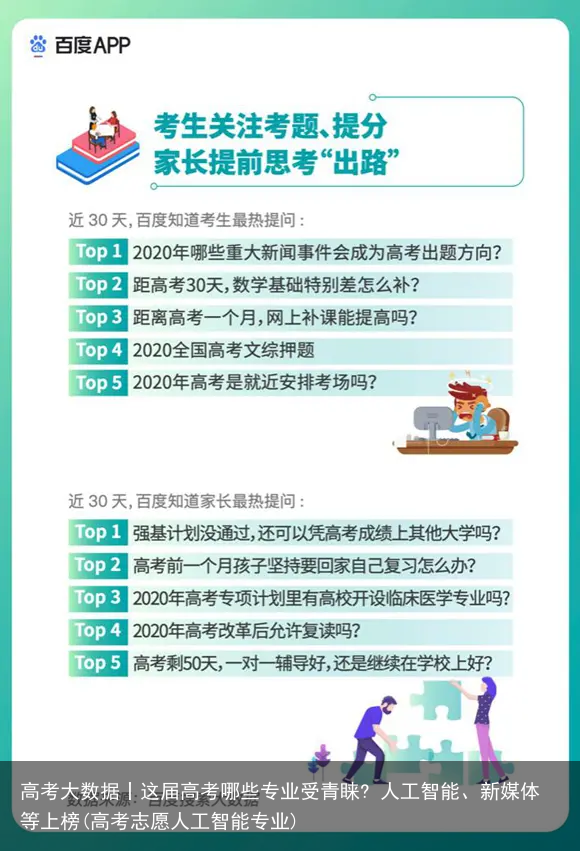 高考大数据丨这届高考哪些专业受青睐? 人工智能、新媒体等上榜(高考志愿人工智能专业)
