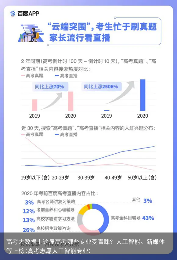 高考大数据丨这届高考哪些专业受青睐? 人工智能、新媒体等上榜(高考志愿人工智能专业)