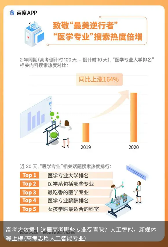 高考大数据丨这届高考哪些专业受青睐? 人工智能、新媒体等上榜(高考志愿人工智能专业)