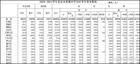 大数据！清华、北大在京沪录取率情况分析，澄清网络传闻还要理性(北大清华对北京学生的录取线是多少)
