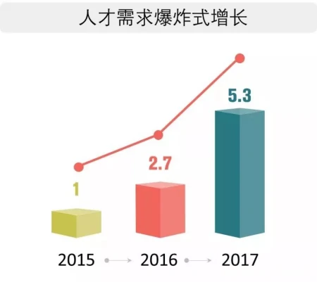 2021年高考十大热搜专业，人工智能蝉联第一(高考热搜院校)