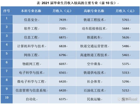 2022高考落幕，这些“热门专业”和你想象的一样吗？(高考最热专业排行2020)