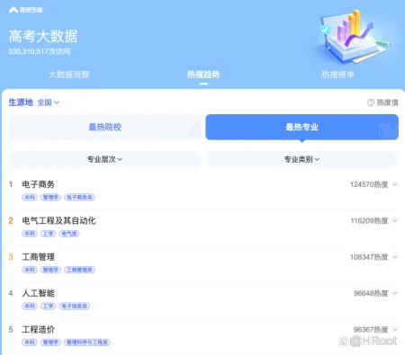 2022高考落幕，这些“热门专业”和你想象的一样吗？(高考最热专业排行2020)