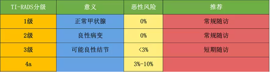 甲状腺疾病最爱盯上这4类人！甲状腺结节这个阶段治疗最佳“挖啊挖”黄老师路人实拍照曝光，失去美颜滤镜后，网友信念崩塌(甲状腺结节治疗方式)