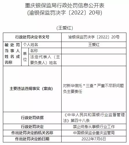 新华信托13宗违法被罚1400万元 未事前报告关联交易等