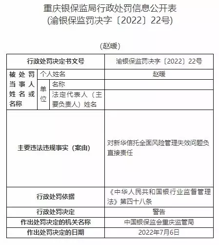 新华信托13宗违法被罚1400万元 未事前报告关联交易等