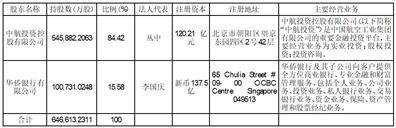 中航信托股份有限公司2022年度报告（摘要）(中航信托投资有限公司)