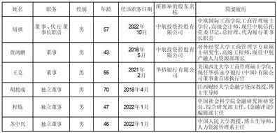 中航信托股份有限公司2022年度报告（摘要）(中航信托投资有限公司)