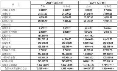 中航信托股份有限公司2022年度报告（摘要）(中航信托投资有限公司)