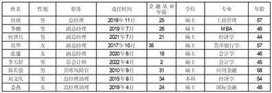 中航信托股份有限公司2022年度报告（摘要）(中航信托投资有限公司)