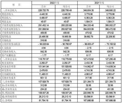 中航信托股份有限公司2022年度报告（摘要）(中航信托投资有限公司)