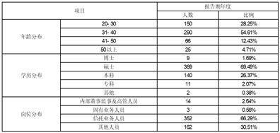 中航信托股份有限公司2022年度报告（摘要）(中航信托投资有限公司)