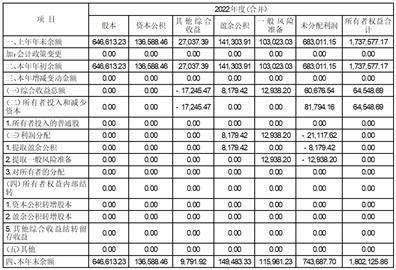 中航信托股份有限公司2022年度报告（摘要）(中航信托投资有限公司)