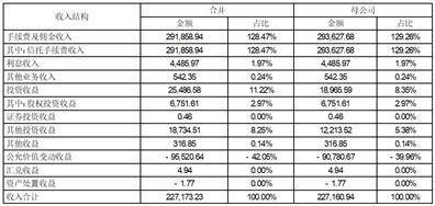 中航信托股份有限公司2022年度报告（摘要）(中航信托投资有限公司)