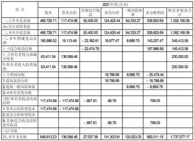 中航信托股份有限公司2022年度报告（摘要）(中航信托投资有限公司)