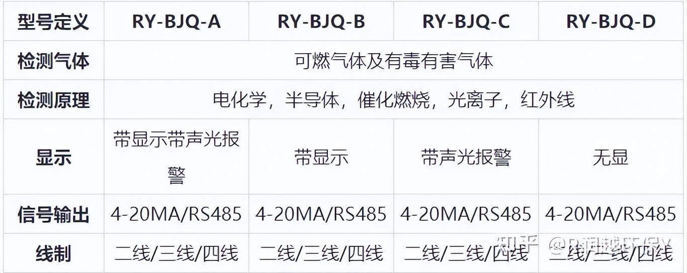 过氧化氢检测仪/过氧化氢报警器(过氧化氢浓度计)