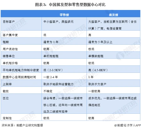 2021年中国数据中心行业商业模式及发展趋势分析 零售型IDC毛利率水平整体较高（数据中心行业市场报告）