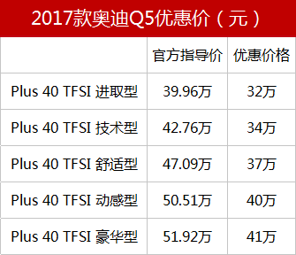 奥迪Q5打8折顶配只要40万？去4S店实地探访才发现……（奥迪q5底价）
