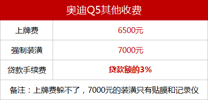 奥迪Q5打8折顶配只要40万？去4S店实地探访才发现……（奥迪q5底价）