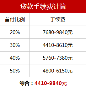 奥迪Q5打8折顶配只要40万？去4S店实地探访才发现……（奥迪q5底价）