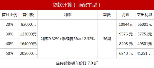 奥迪Q5打8折顶配只要40万？去4S店实地探访才发现……（奥迪q5底价）