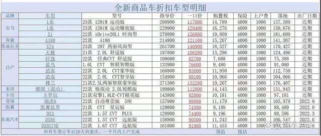 国6B福利？宝马降幅超10万，沃尔沃XC60降幅近18万？别被骗了！（沃尔沃xc60国五还是国六）