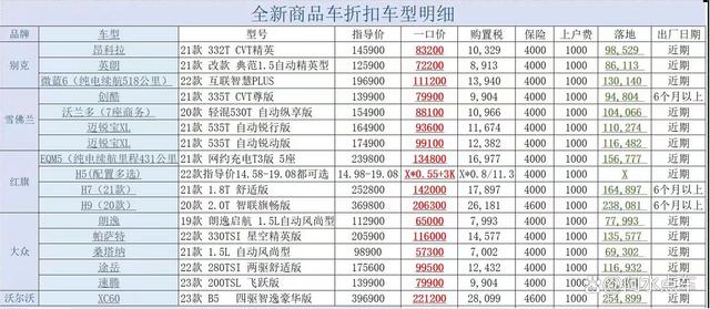 国6B福利？宝马降幅超10万，沃尔沃XC60降幅近18万？别被骗了！（沃尔沃xc60国五还是国六）