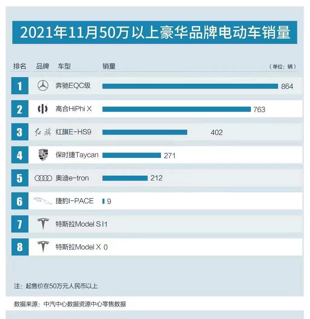 降价18万都救不了的奔驰电动车（降价18万都救不了的奔驰电动车是真的吗）