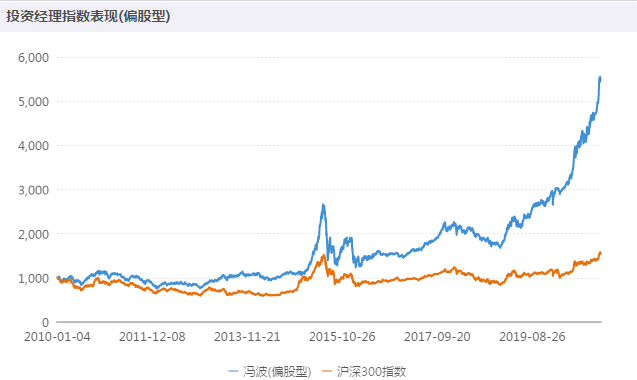 认购资金超1500亿！易方达新基金破全行业历史纪录！本周还有20只新基金在路上（易方达基金认购情况）