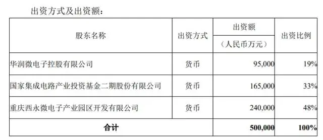如何看待大基金二期募资超 2000 亿元，三大运营商皆有参与？（大基金二期投资的全部名单）