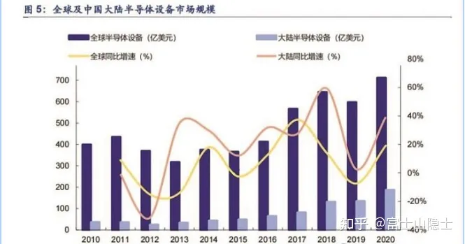 重磅！半导体下一步该怎么走?超2000亿规模的大基金二期已经开始布局！（半导体第二期大基金）