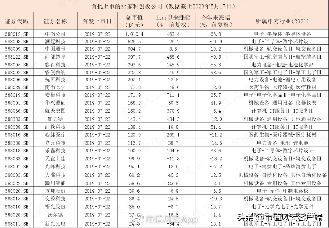 科创板:基金产品近两千亿,指数基金近千亿,首批主题基金表现喜人（科创板股指基金）
