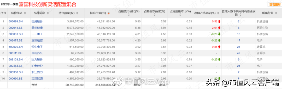 科创板:基金产品近两千亿,指数基金近千亿,首批主题基金表现喜人（科创板股指基金）