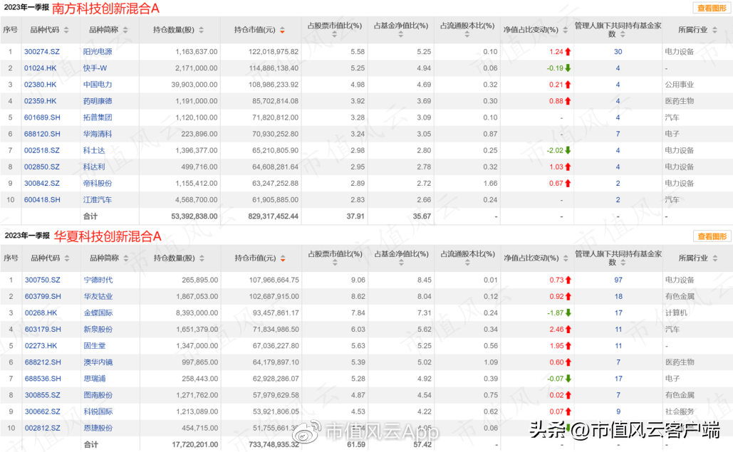 科创板:基金产品近两千亿,指数基金近千亿,首批主题基金表现喜人（科创板股指基金）