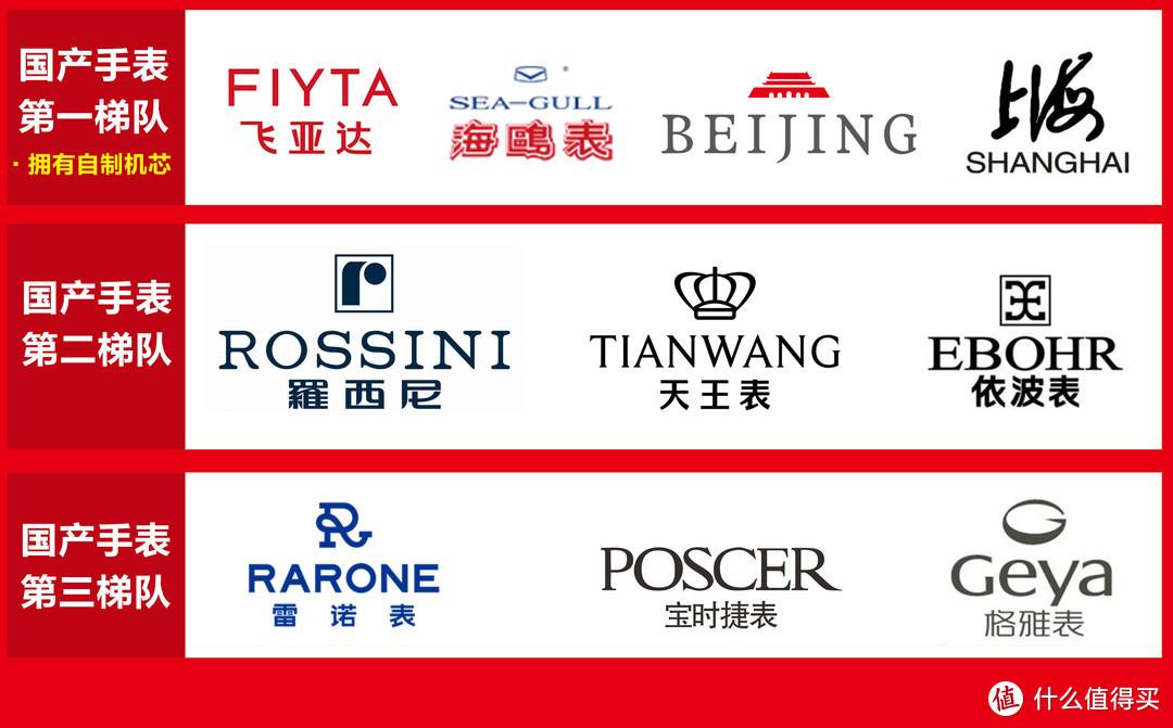 盘点2021年值得购买的手表，10大品牌40余款各档位的经典手表推荐（手表哪个品牌的性价比最高）