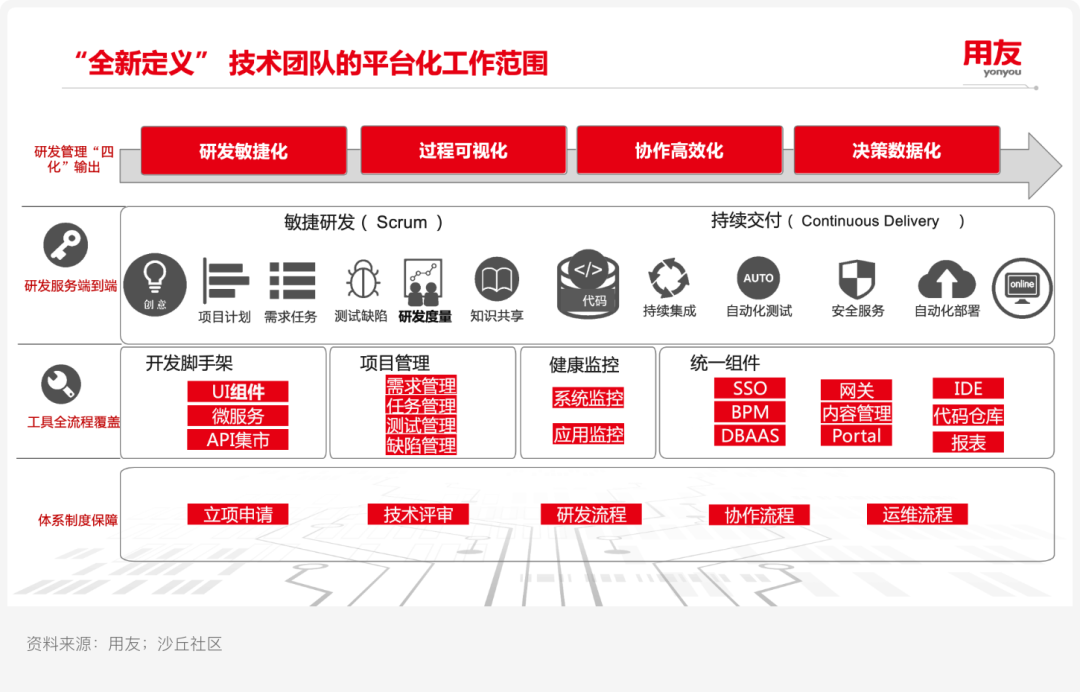 案例研究ㅣ用友 X 某汽车集团：新一代自主可控ERP平台实践