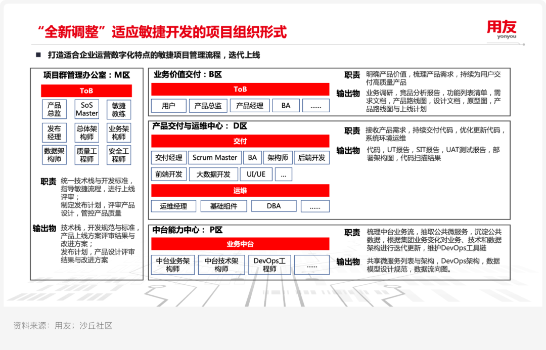 案例研究ㅣ用友 X 某汽车集团：新一代自主可控ERP平台实践