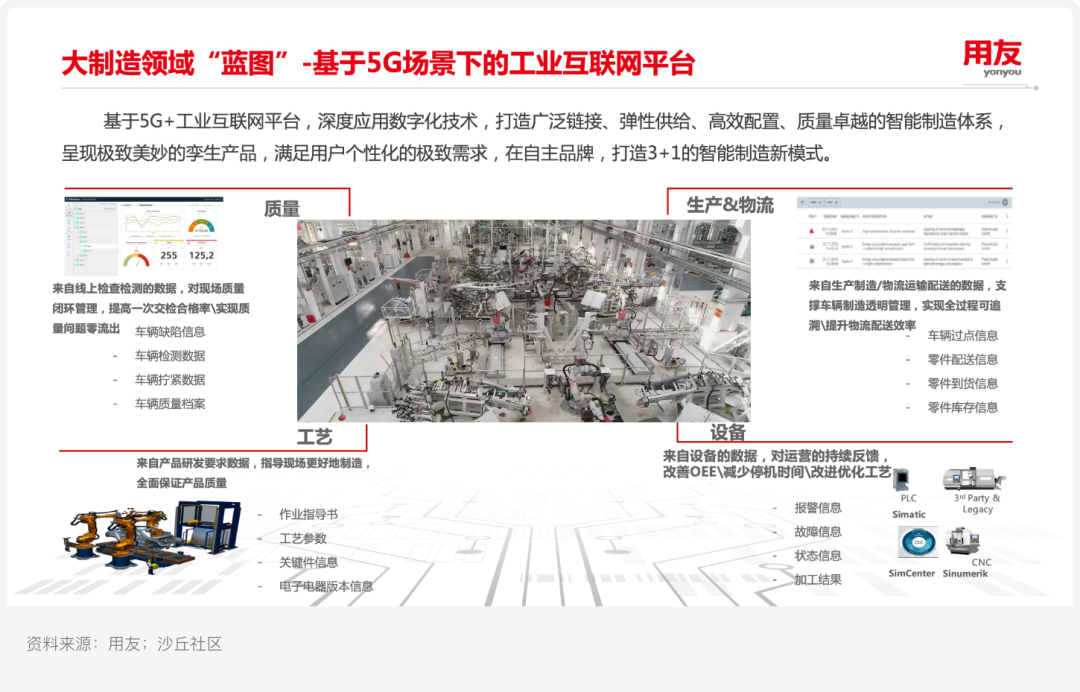 案例研究ㅣ用友 X 某汽车集团：新一代自主可控ERP平台实践