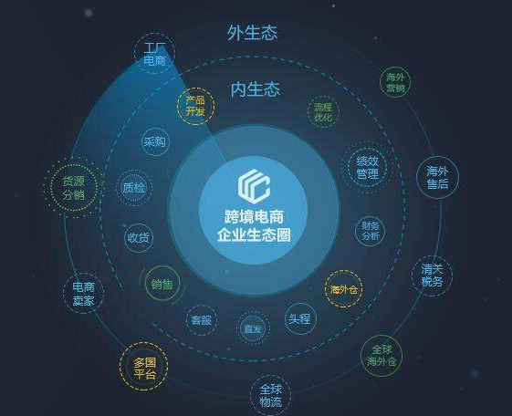 跨境电商erp系统是什么？跨境电商erp系统有什么用？(跨境电商erp平台)